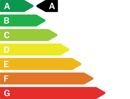 Energy certificate for this property A