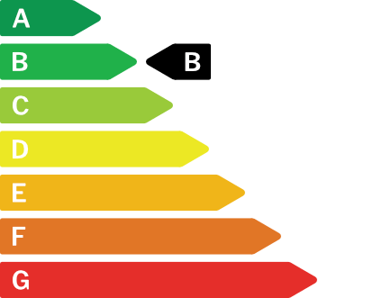 Energy certificate for this property B