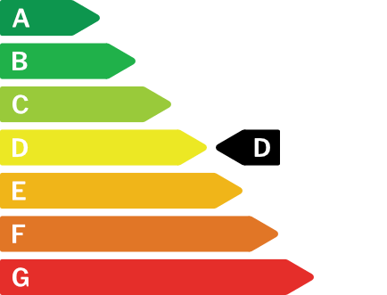 Energy certificate for this property D