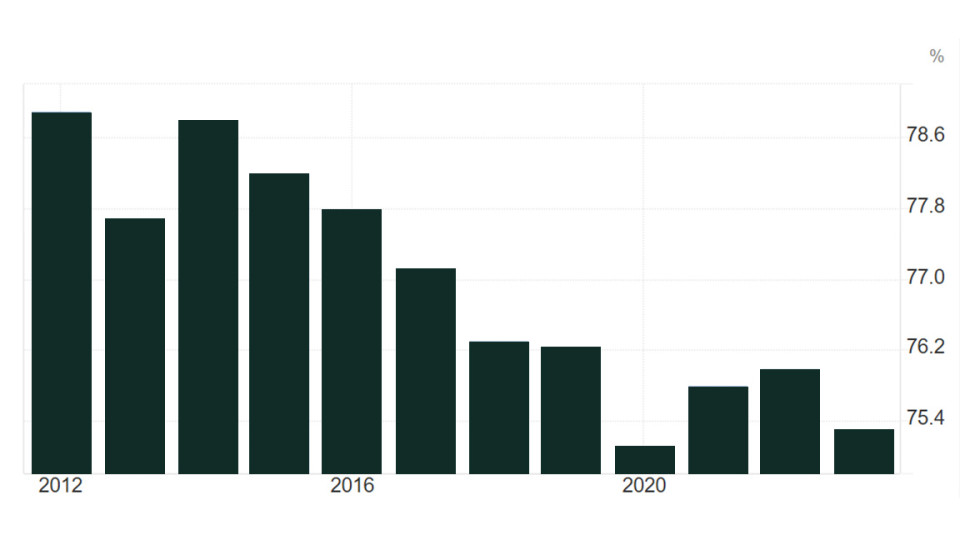Decline in Home Ownership Trend.